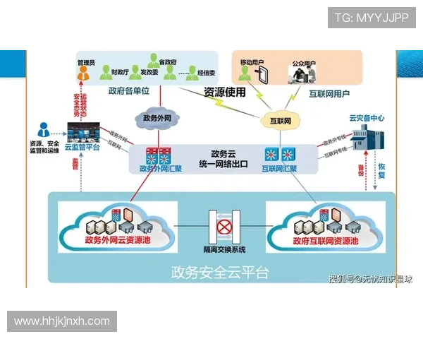 开云登陆功能全面升级，确保用户信息安全与操作便捷性同步增强